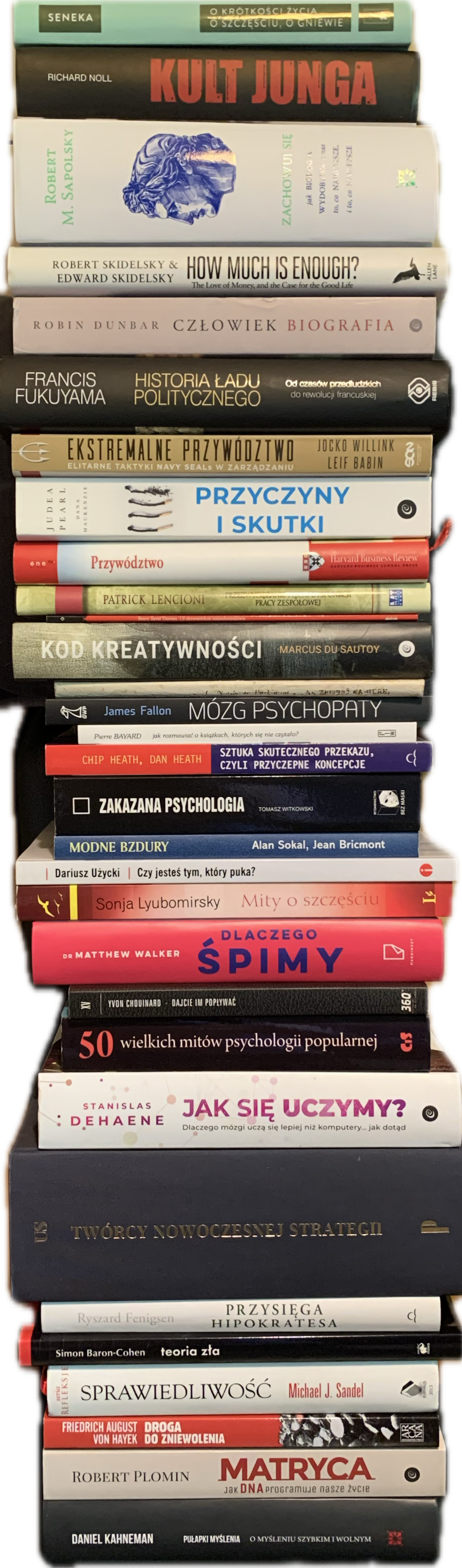 Indeks Ksiąg Nakazanych, pełna lista